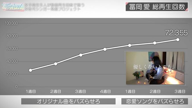 決勝に進めるのは3人だけ！ 阿部真央の言葉に涙する女子高生も…脱落者発表の瞬間 8枚目