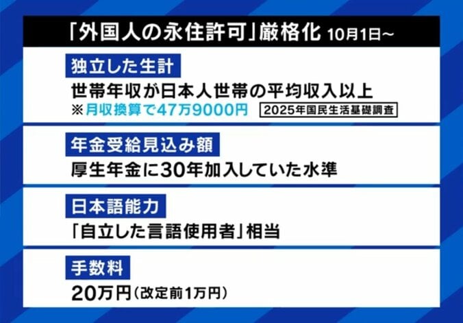 外国人の永住許可