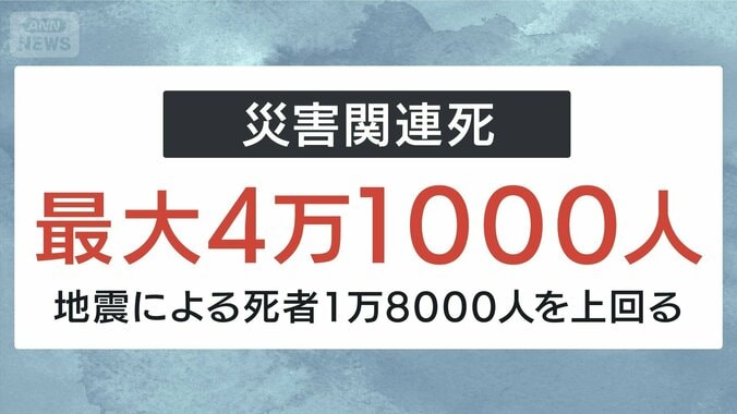 災害関連死の推計