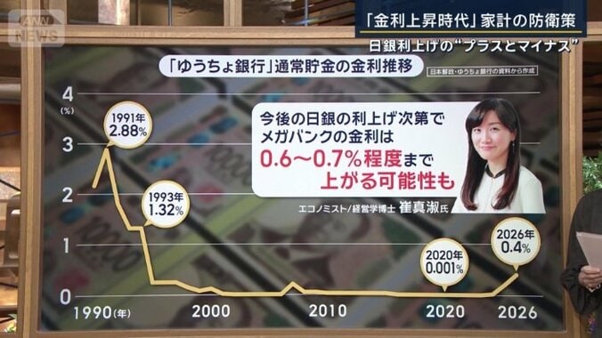 ゆうちょ銀行の通常貯金の推移