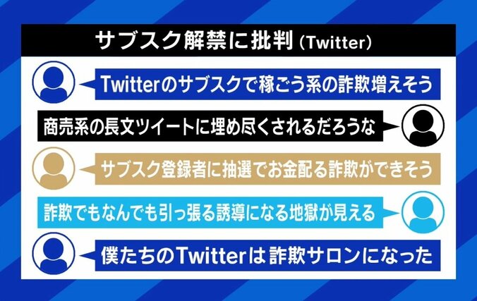 田端信太郎「イーロン・マスクのノリで変わっていく」Twitterの認証マーク騒動に困惑の声も…有料サービスで詐欺が増える？ 4枚目