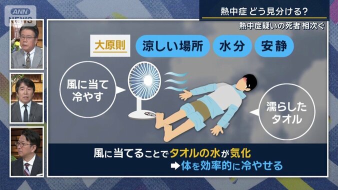 三宅康史医師
