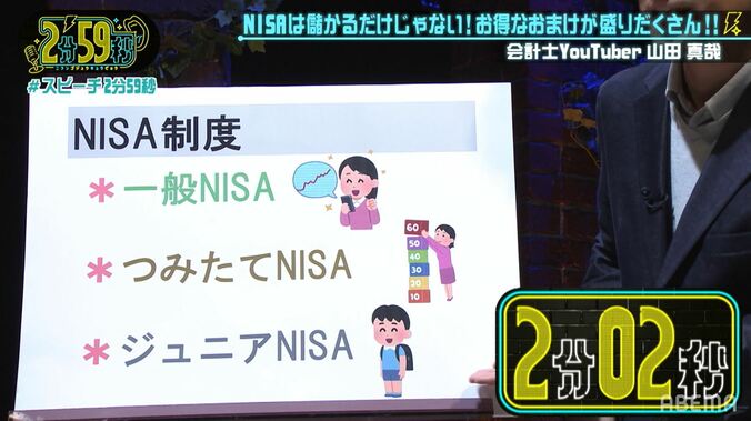 iDeCo、NISA、ふるさと納税…お金の最新トレンドが2分59秒でわかる！ 4枚目