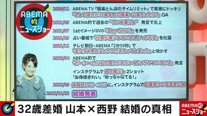 西野未姫、山本圭壱からの告白に「最初は冗談かと」 交際1カ月で「この人と結婚するのは確定だなって」 2年前の“ドッキリ”出演の弟からも祝福メッセージ