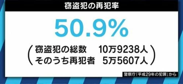 「今も週に一度は食べ吐き、それでも”盗まない”生活がどれだけ幸せか」万引きで執行猶予判決の原裕美子被告が胸中語る