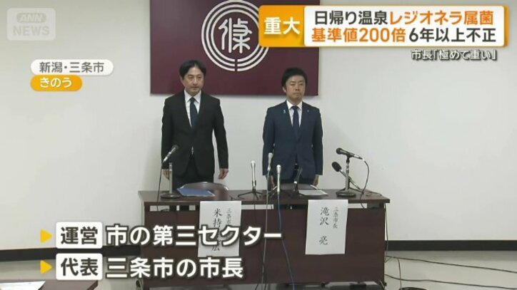 運営は市の第三セクター　代表は三条市の市長