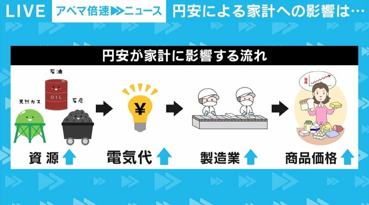 急激な円安進行、企業は地道な取り組み 日銀が「為替についてはまったく何もしない」わけは