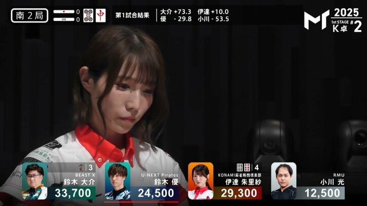 伊達朱里紗