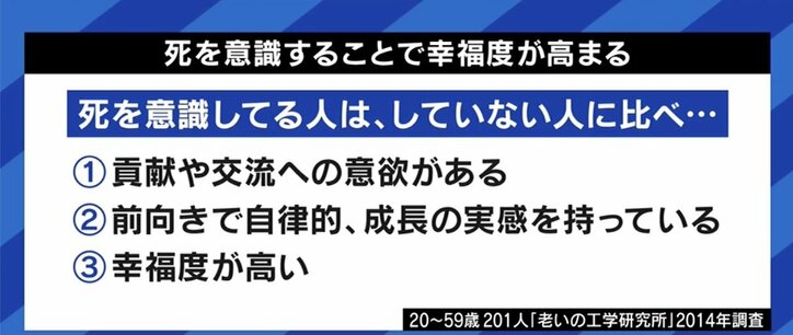 テクノロジーの発達で、生死の境界線が曖昧になる時代に…あなたは死について考えたことがある?