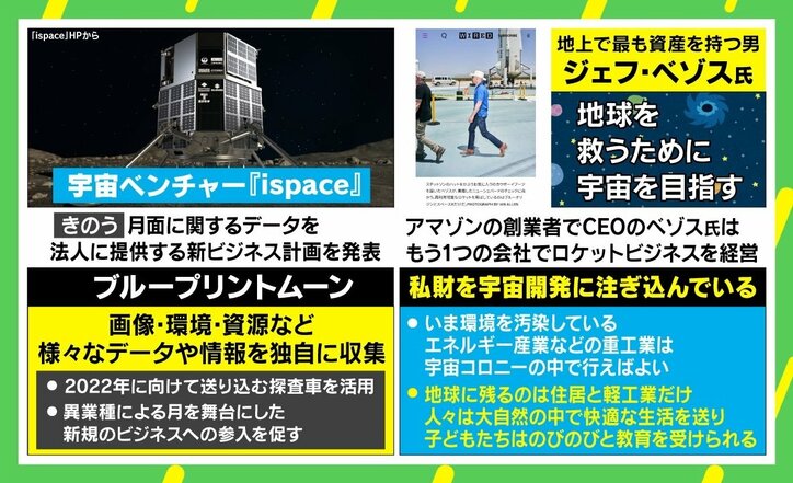 “月のデータを提供する” 宇宙ベンチャーが新ビジネス展開へ 「まさに昔の西部開拓のよう」