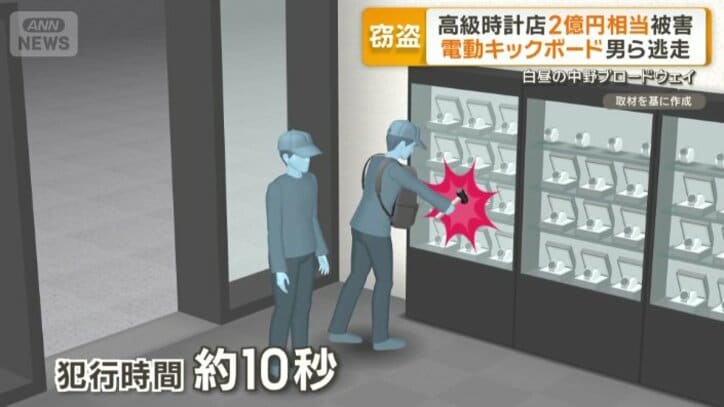 2人組の男　白昼堂々店に侵入