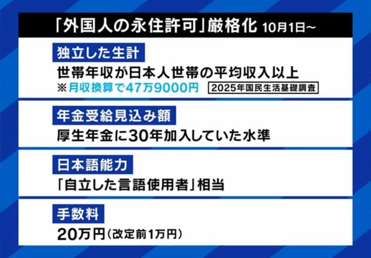 外国人の永住許可