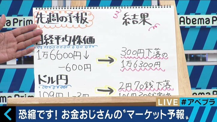 『お金おじさん』市場予報ズバリ的中！　「僕の予報を参考にすれば儲かるチャンスも」とアピール