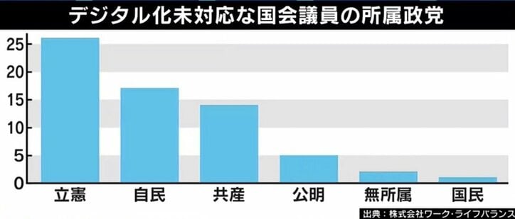 若手官僚が次々と退職…質問通告“2日前ルール”はなぜ徹底されない? 小西洋之議員に聞く