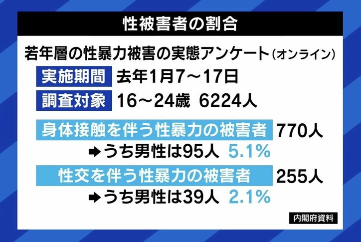 小学6年生の時に幼馴染の中学生から性被害、いまだ男子トイレを使えず…男性の性被害が抱える葛藤、理解への課題