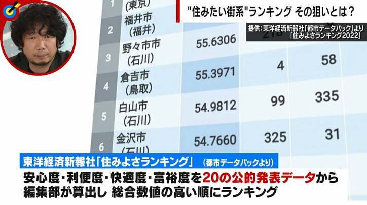 “住みたい街”系ランキング、「特にない」がダントツ1位の衝撃事実 「無理くり選ばせている」関係者たちが明かした目的と実態