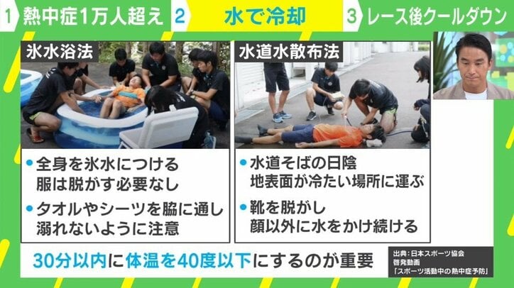 「氷水にドボン」で熱中症予防 日本スポーツ協会推薦「氷水浴法」とは？