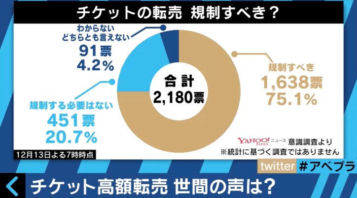 「チケット転売」はアリ?ナシ? 音楽業界とサイト運営者、それぞれの思いは