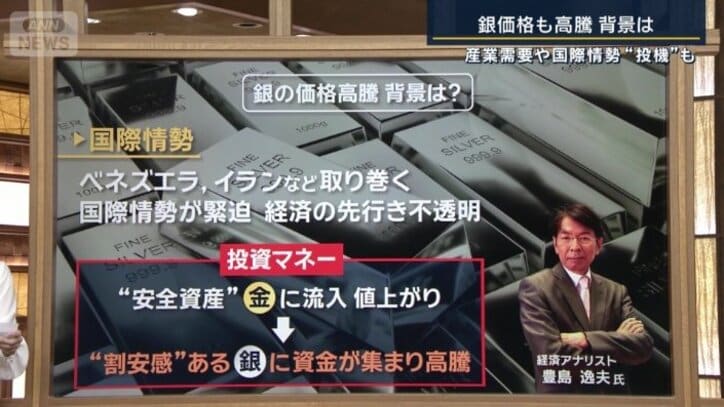 銀の価格高騰の背景