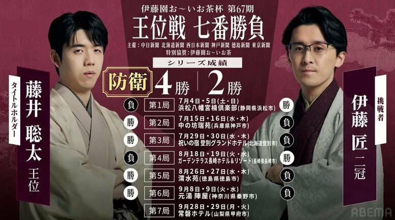 【第67期王位戦】藤井聡太王位VS伊藤匠二冠｜日程・会場・結果速報まとめ 中継情報も【将棋】