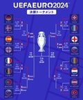 EUROのベスト４に強豪国が揃い踏み！ 準決勝のスペイン代表vsフランス代表、イングランド代表vsオランダ代表の日程は？