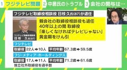 フジテレビの経営刷新に、石戸諭氏「基本的にはポジティブな評価」「以前の40年超とは違う会社にならざるを得ない」