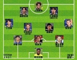 【日本代表｜バーレーン戦の予想スタメン】久保建英vs鎌田大地の行方は？ 伊藤洋輝が今最終予選デビューへ、守田英正を田中碧に変更も“世界最速Ｗ杯出場”をかけた大一番