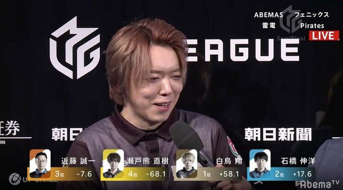 勢い？カンドラ？「乗っちゃうよね～」白鳥翔、オーラスでドラ7乗せて大逆転トップ／麻雀・Mリーグ 1枚目