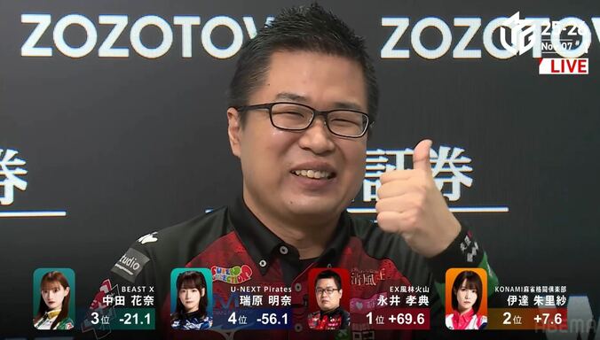 【写真・画像】猛将・永井孝典、卓を焼き尽くす二撃必殺！一発ツモ2回で圧巻トップ 個人3連勝はもはやベテランの風格「気持ち良かった！」／麻雀・Mリーグ　1枚目