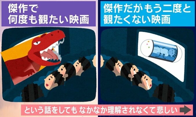 映画に関する話題の投稿（イラスト）