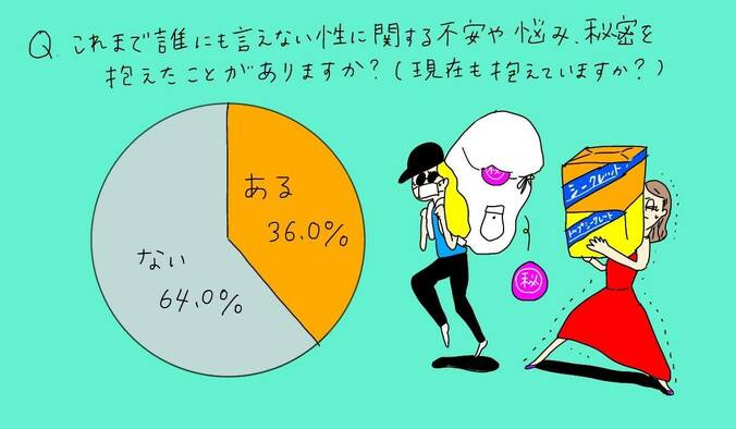 生理周期の乱れ、身体のコンプレックス…10代の7割が「“性の悩み”を相談できない」 3枚目