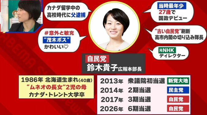 鈴木貴子氏のプロフィール