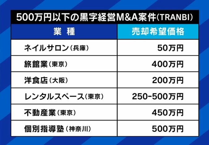 ネイルサロンは50万円～　500万円以内でオーナーになれる事業（リスト）