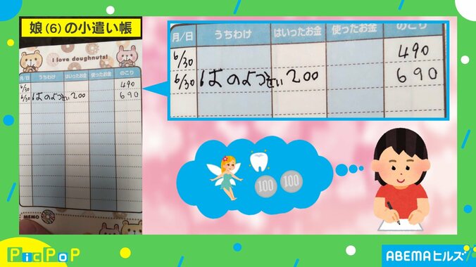 「可愛いから各家庭でも導入して」歯の妖精がくれた200円を記帳する娘に「しっかりしてる」と称賛の声  2枚目