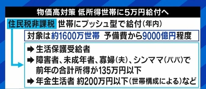 住民税非課税世帯への“5万円給付”に「不公平」の声 専門家「高齢者を重視しすぎている印象」 2枚目