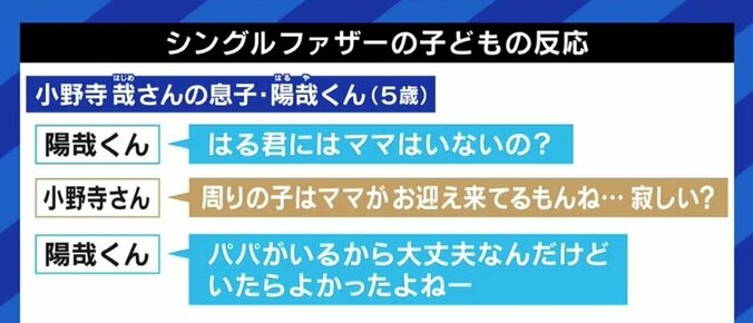 「再婚も必要かなと思うが、時間にも収入にも余裕がない」…妻の不倫を機に離婚、子どもを引き取ることを決意したシングルファザーの思い 5枚目