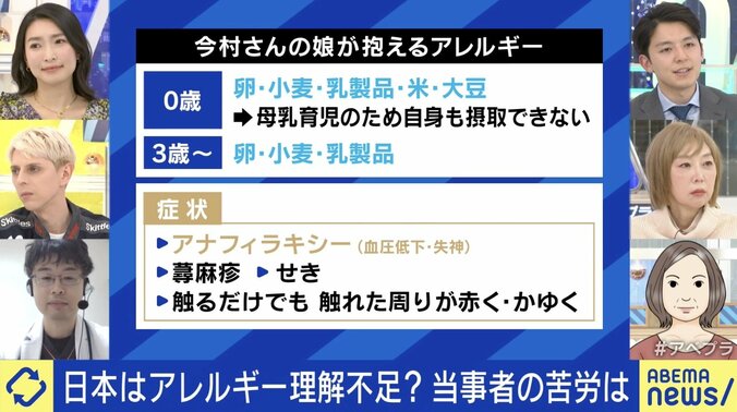 今村さん（右列下段）の娘が抱えるアレルギー