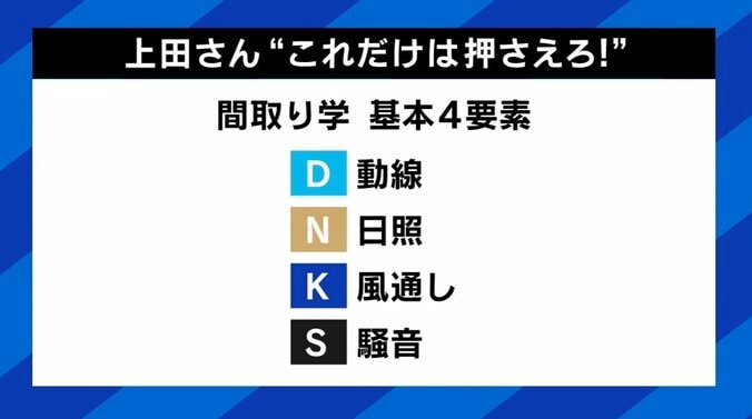 子ども部屋は必要？ 巣立った後の使い道は？「間取り」ポイントは“DNKS” とは 専門家が解説 8枚目