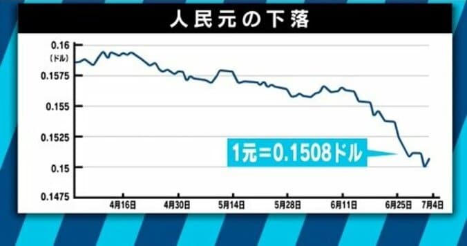 驚異的なスピードでアメリカを追撃する中国、アキレス腱は金融システム？ 4枚目