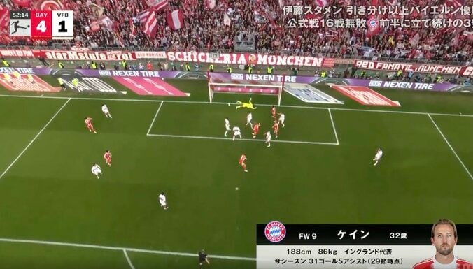 「なんでそこいるんだよ！」怪物FWケイン、目を疑う“まさかのゴール”「エグいな」「見えなかった」相手の一瞬の隙を突く“したたかな一撃” 2枚目