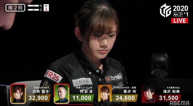 渋谷ABEMASの独走止まらず！日向藍子、解説者も「盤石」の4勝目でスマイル爆発／麻雀・Mリーグ 2枚目
