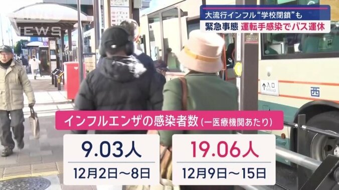 全国で19.06人