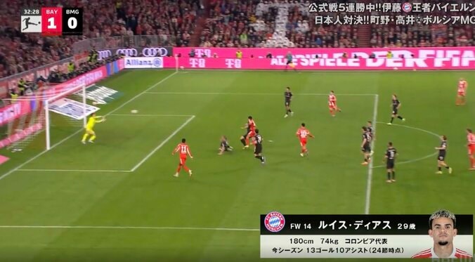 どうなってんだよ！ ファンドン引きの“異次元ダイレクトボレー弾”「エグすぎる」「それダイレクトかよ」バイエルンのコロンビア代表FWが“技アリ強烈シュート”炸裂 4枚目