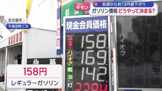 全国平均177.7円（1リットル）を下回る158円