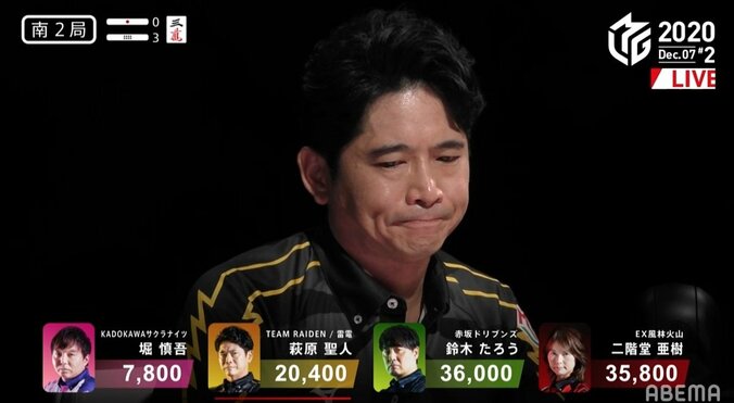 萩原聖人に絡みつく不運…同日2試合4度の親番で全て満貫親被り ファンも「これは辛い」と共感／麻雀・Mリーグ 1枚目