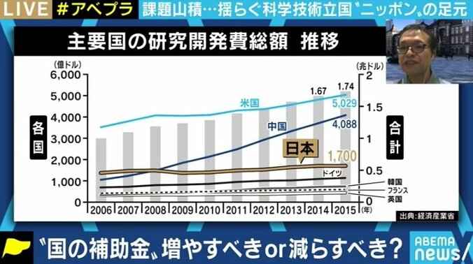 このままでは日本からノーベル賞受賞者が出なくなる? 資金不足、人材流出、逸材を伸ばせない社会 1枚目