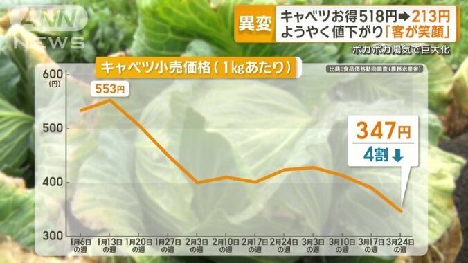 小売価格は347円に