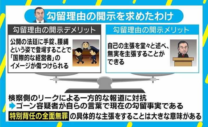 ゴーン容疑者が法廷で「無実」主張、手錠&腰縄姿もメリットに?