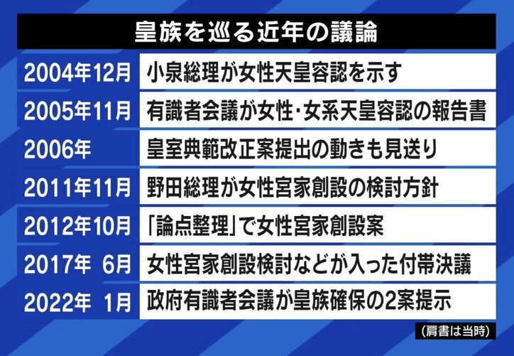 【写真・画像】皇族の減少どう防ぐ？女性･女系天皇の議論は棚上げに？  八木秀次氏「“男系継承”は民間にはない皇室の特殊な原理。正当性に繋がる」　5枚目