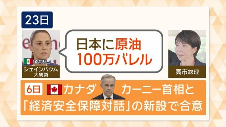 メキシコから原油調達